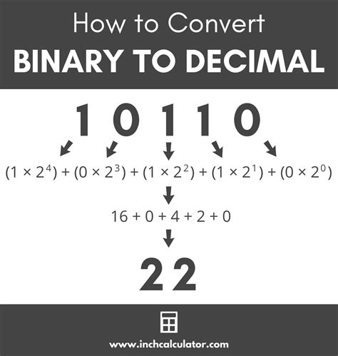 Convert Binary.